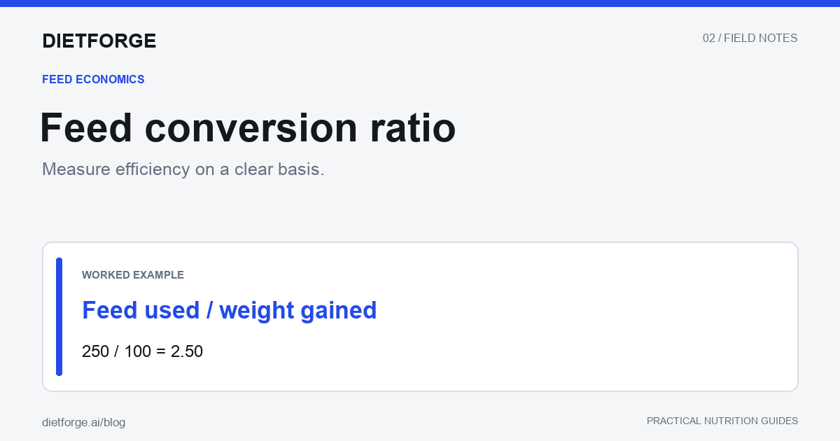 Feed conversion ratio: Feed used / weight gained. 250 / 100 = 2.50.