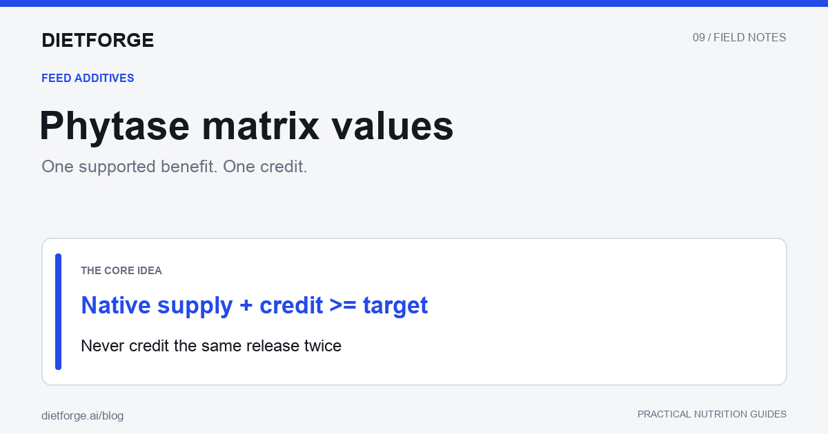 Phytase matrix values: Native supply + credit >= target. Never credit the same release twice.